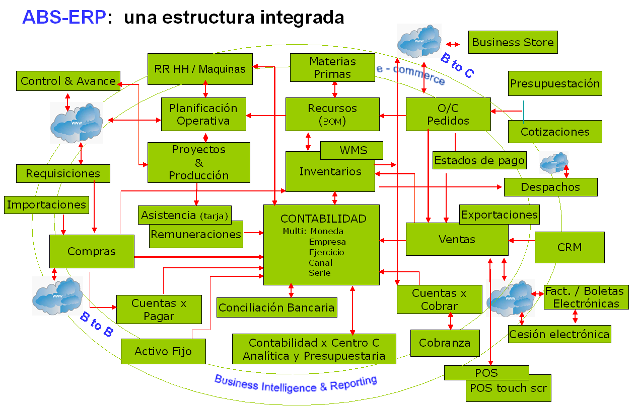Advertica-Responsive-Structure